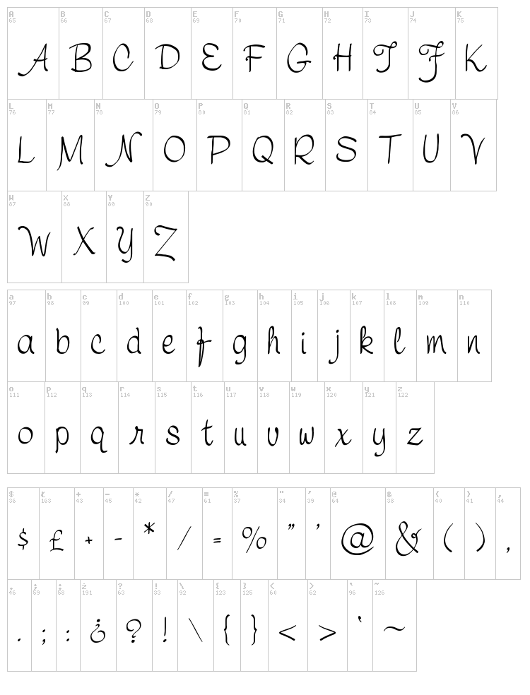 Symca font map