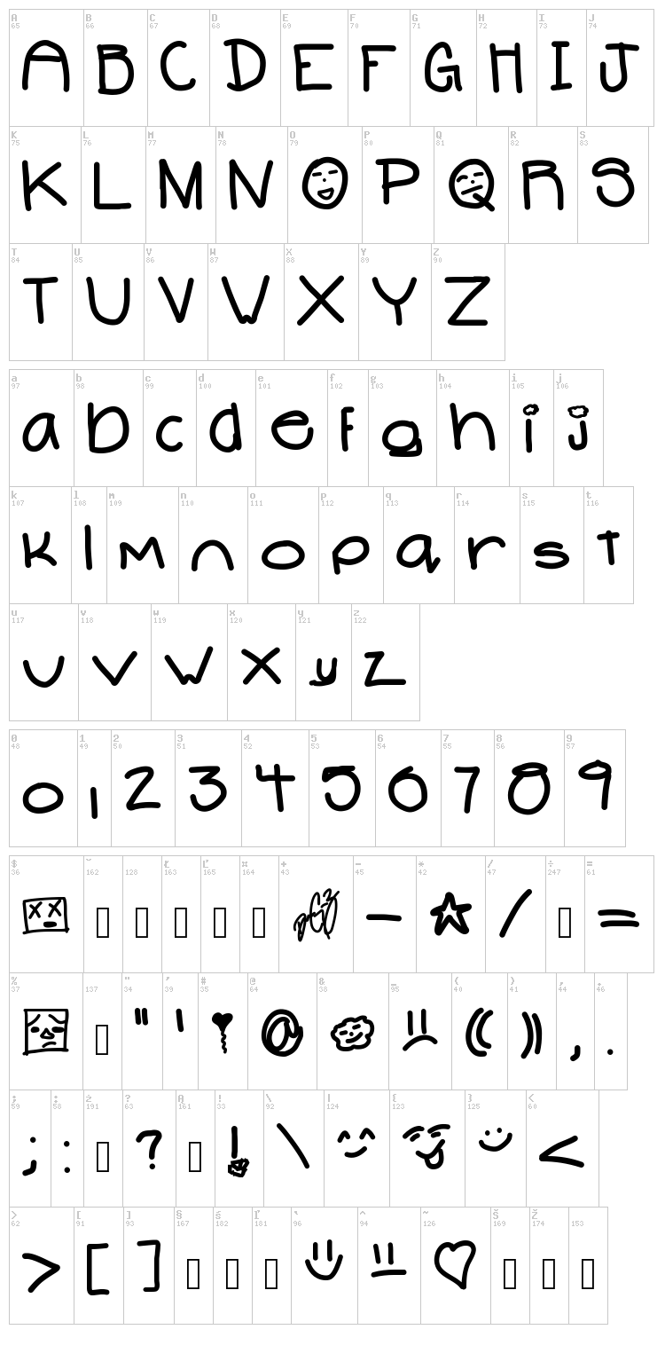Systamatic font map