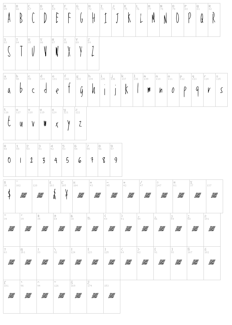 Talking Louder font map