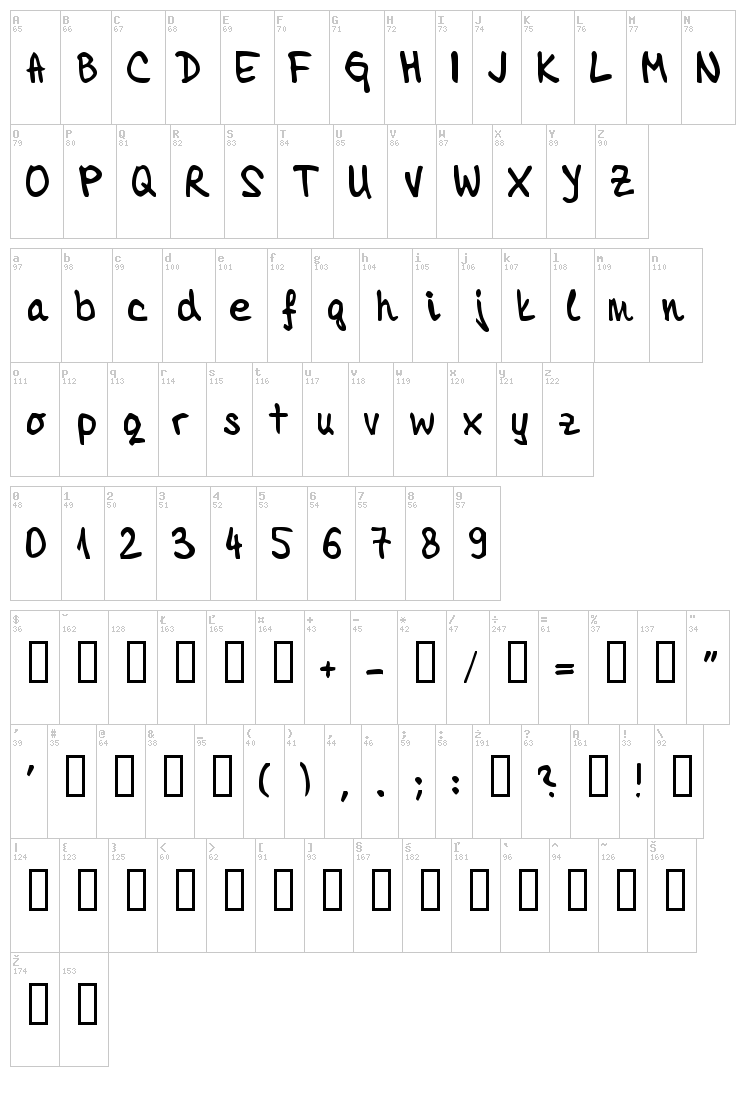 Tamara Imbri font map