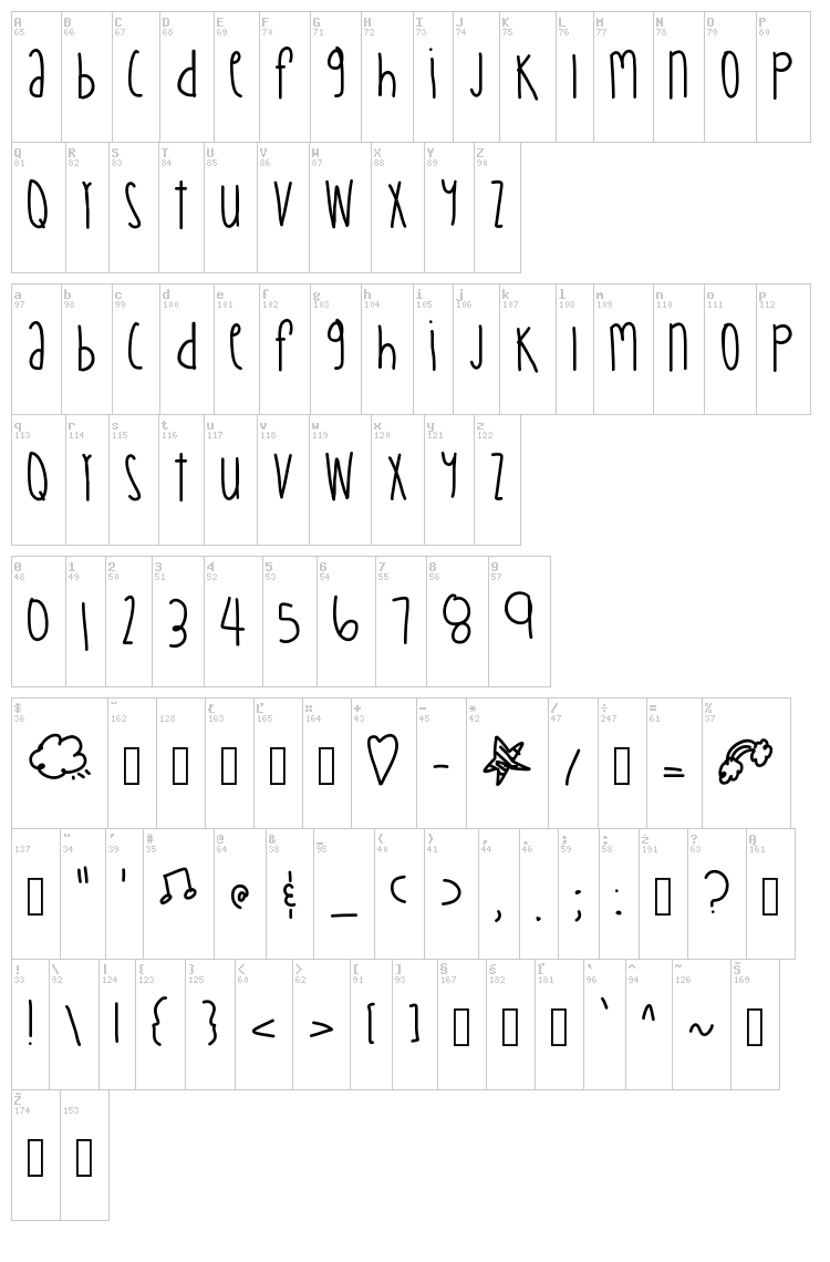 Tangerine Mangos font map