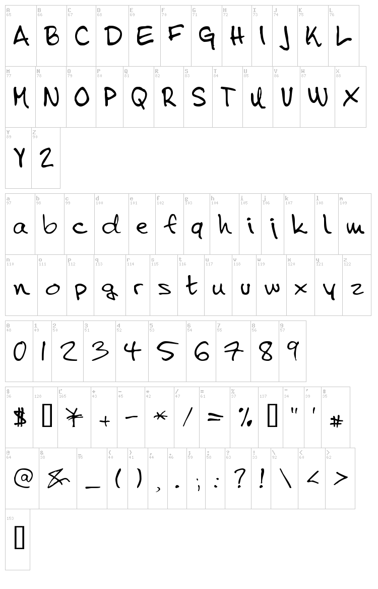 Tena font map
