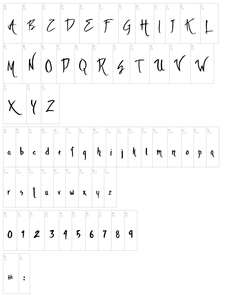 The Ambience font map