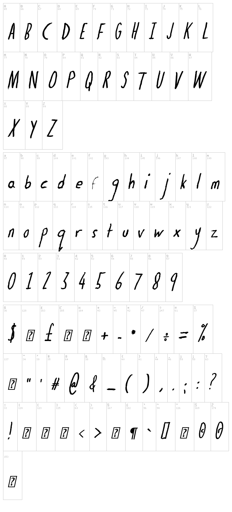 The Dog Ate My Homework font map