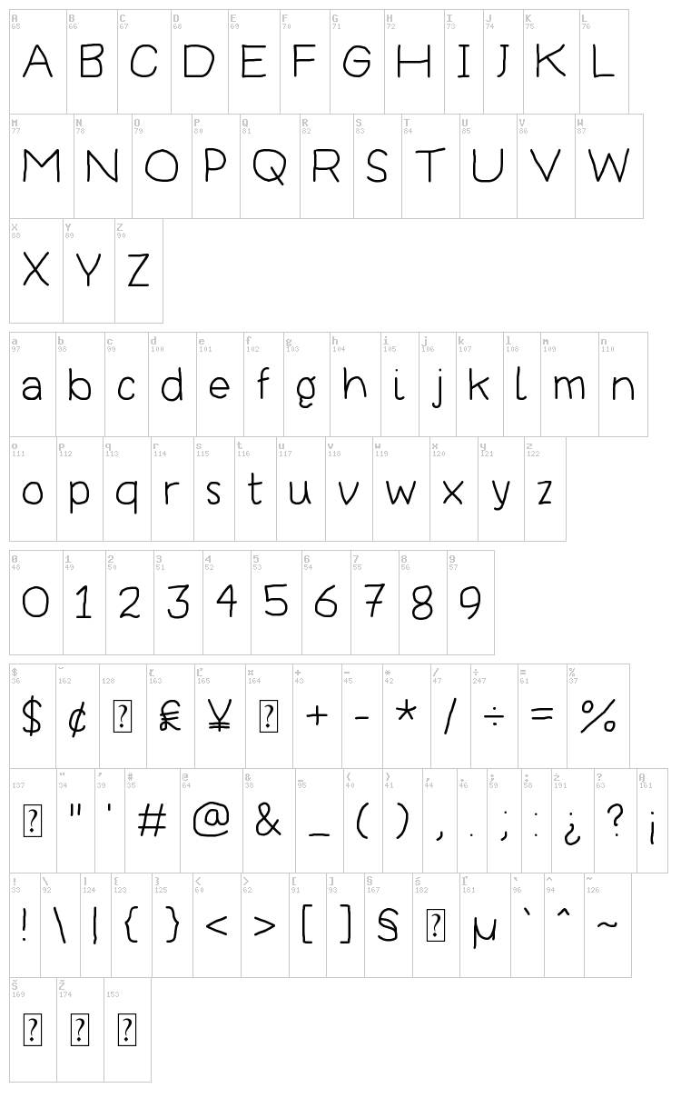 Thoroughbred font map