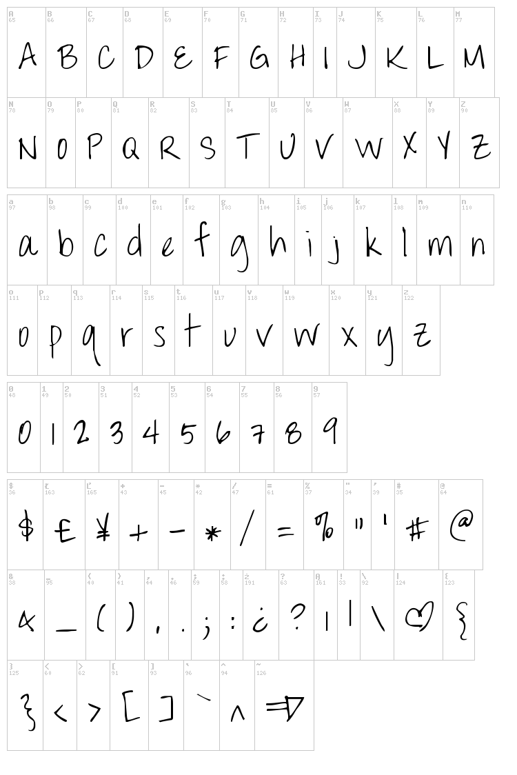 Throw My Hands Up in the Air font map