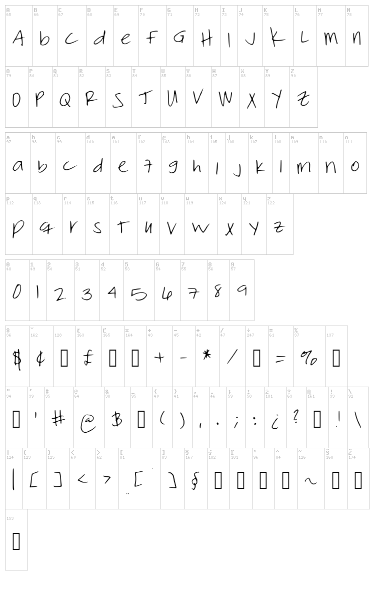Thumper Thursday font map