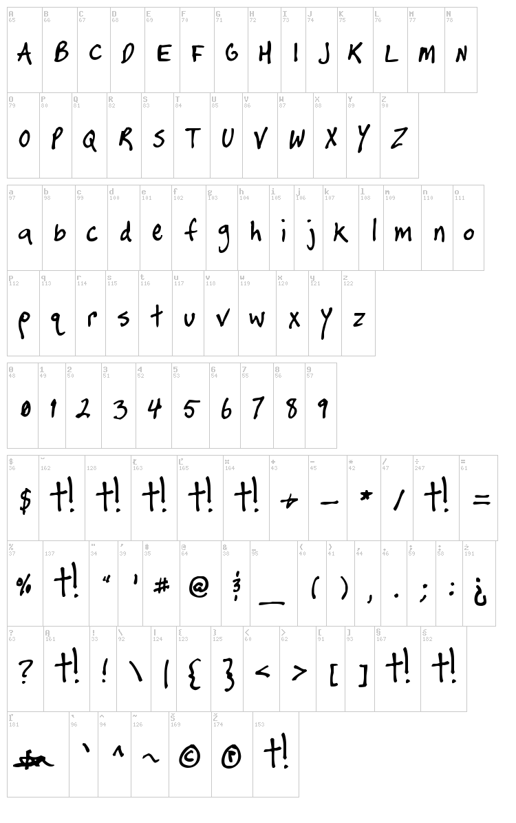 Timtastic ! font map