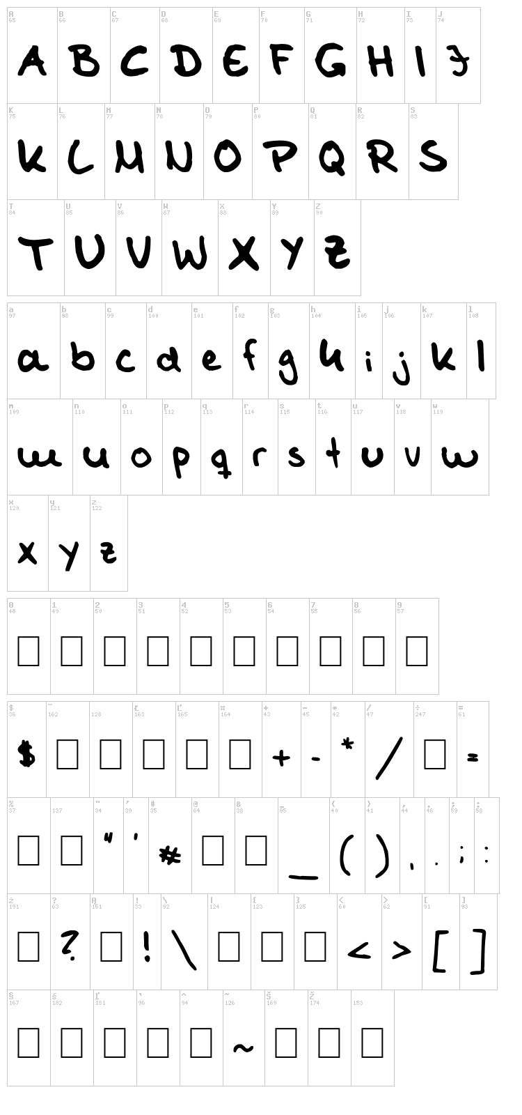 Tom Kaulitz's Handwriting font map