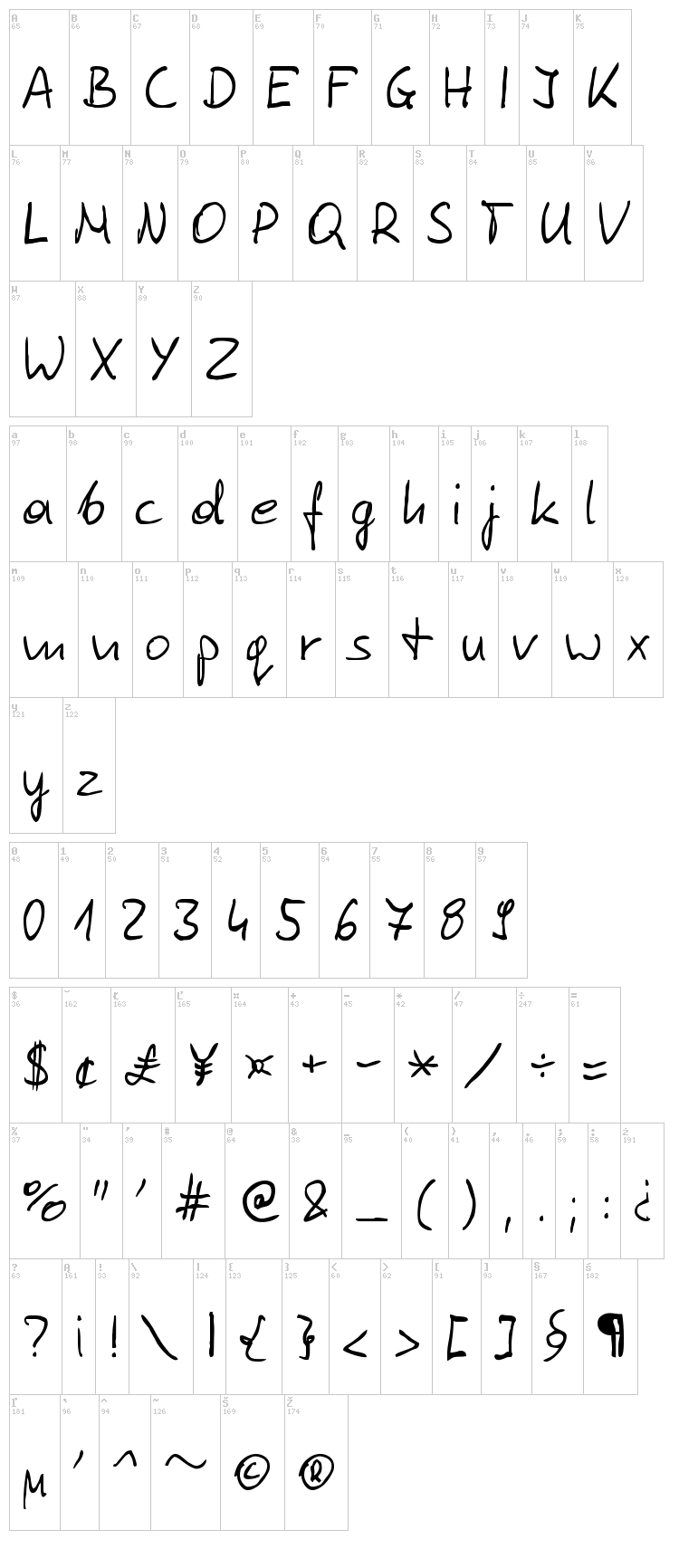 Tomasz Skowronski font map