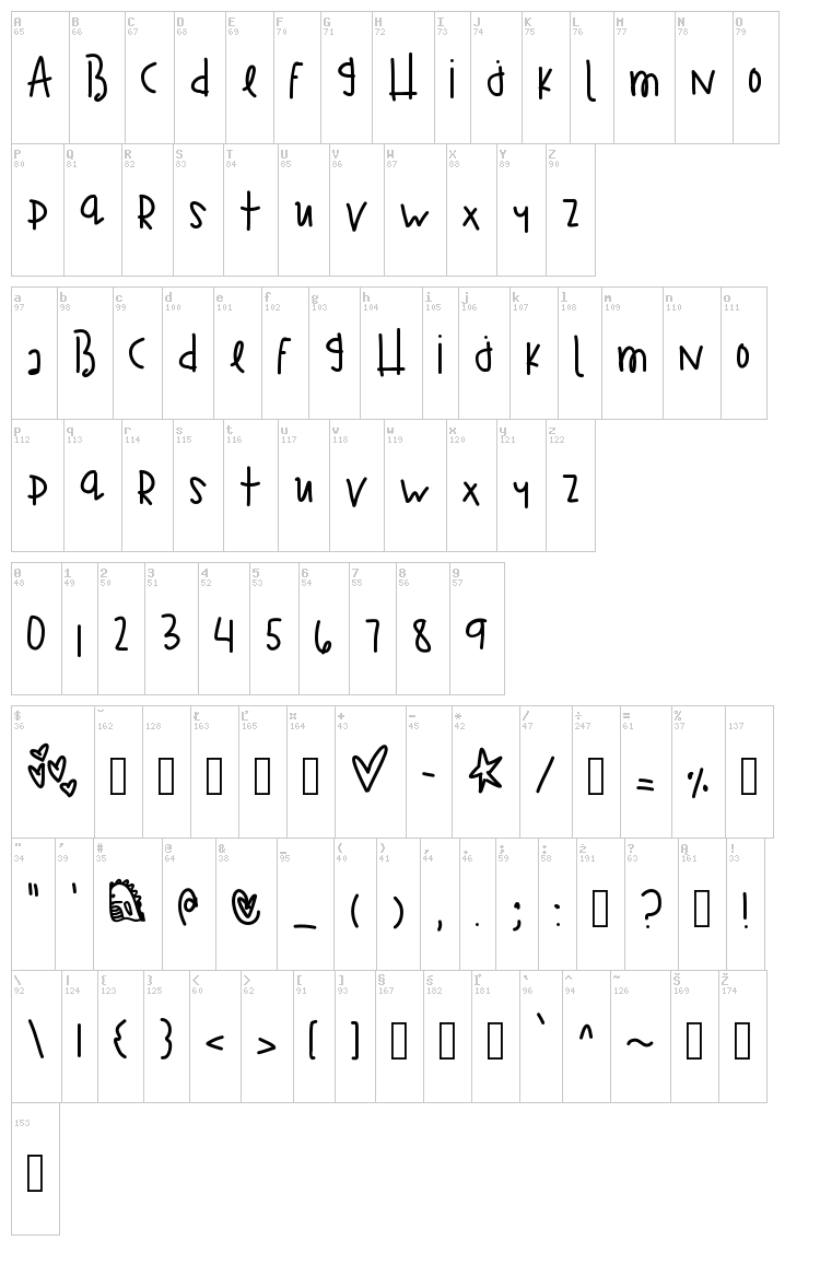 Tragic Kingdom font map