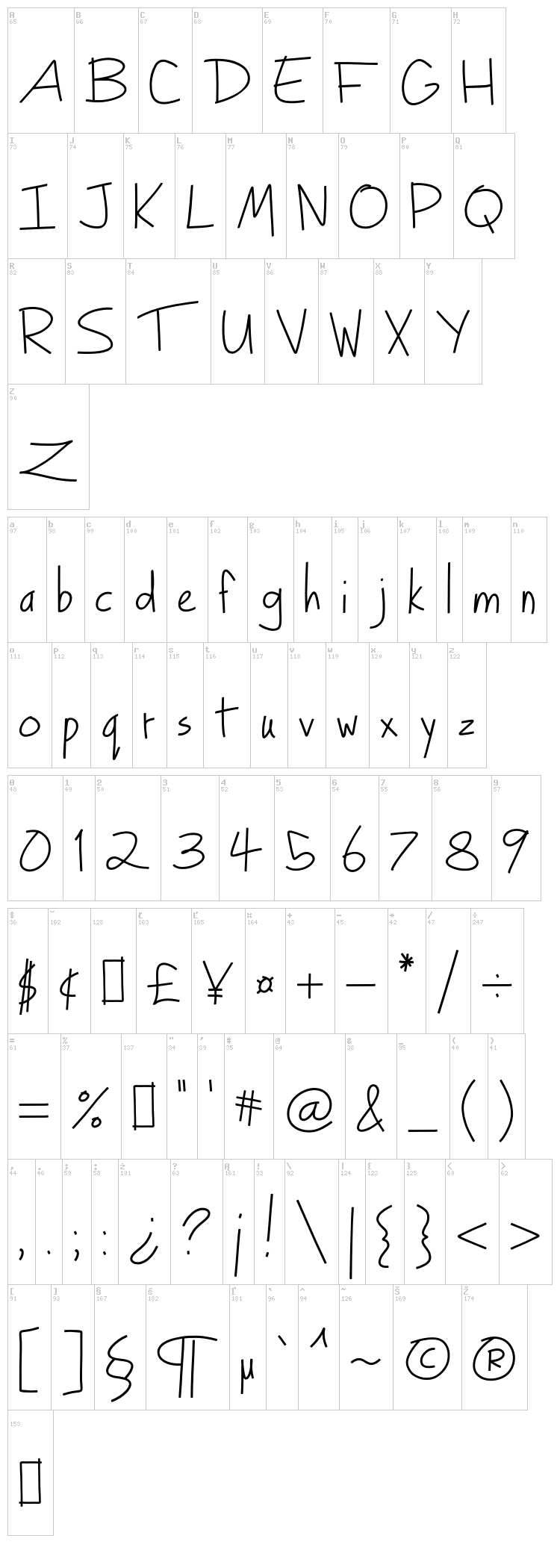 Turkeyface font map