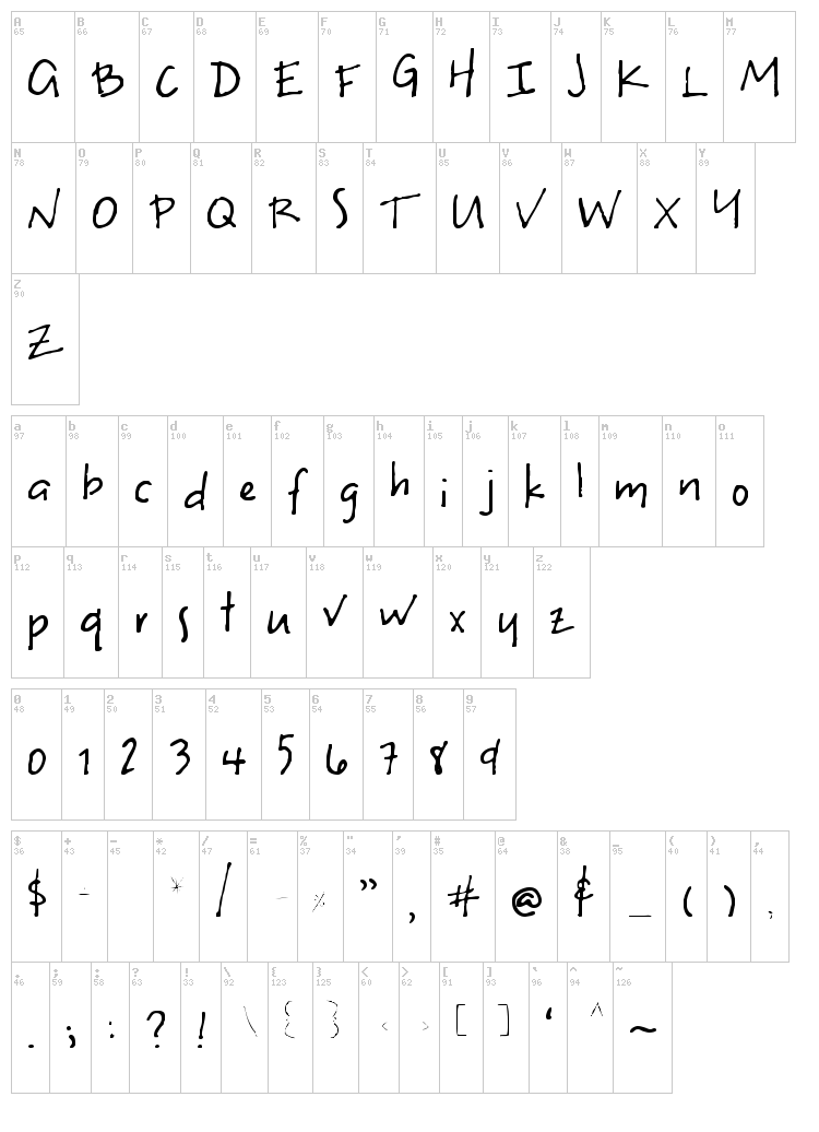 Uneven font map