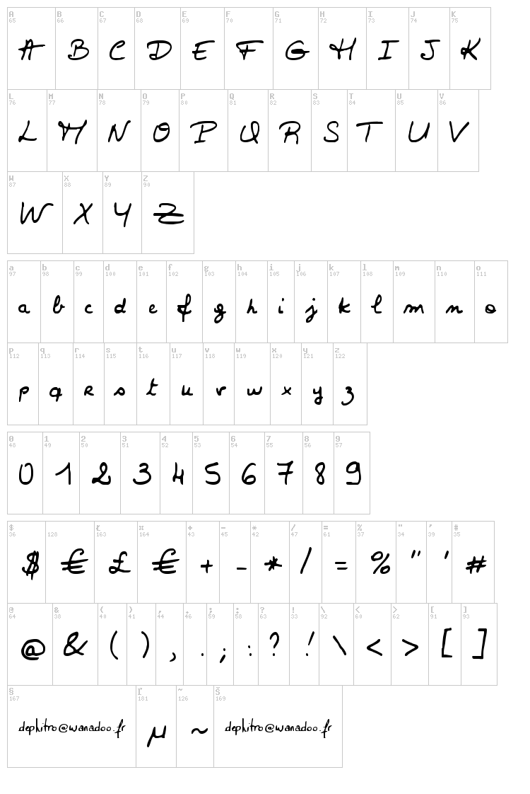 font map