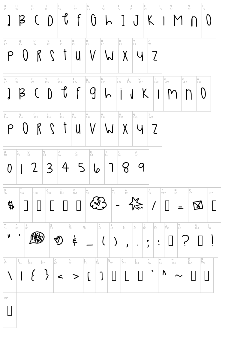 Veggie Mars font map