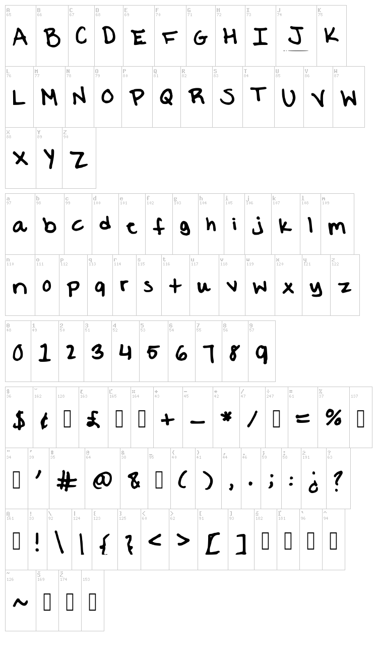 Victoria font map