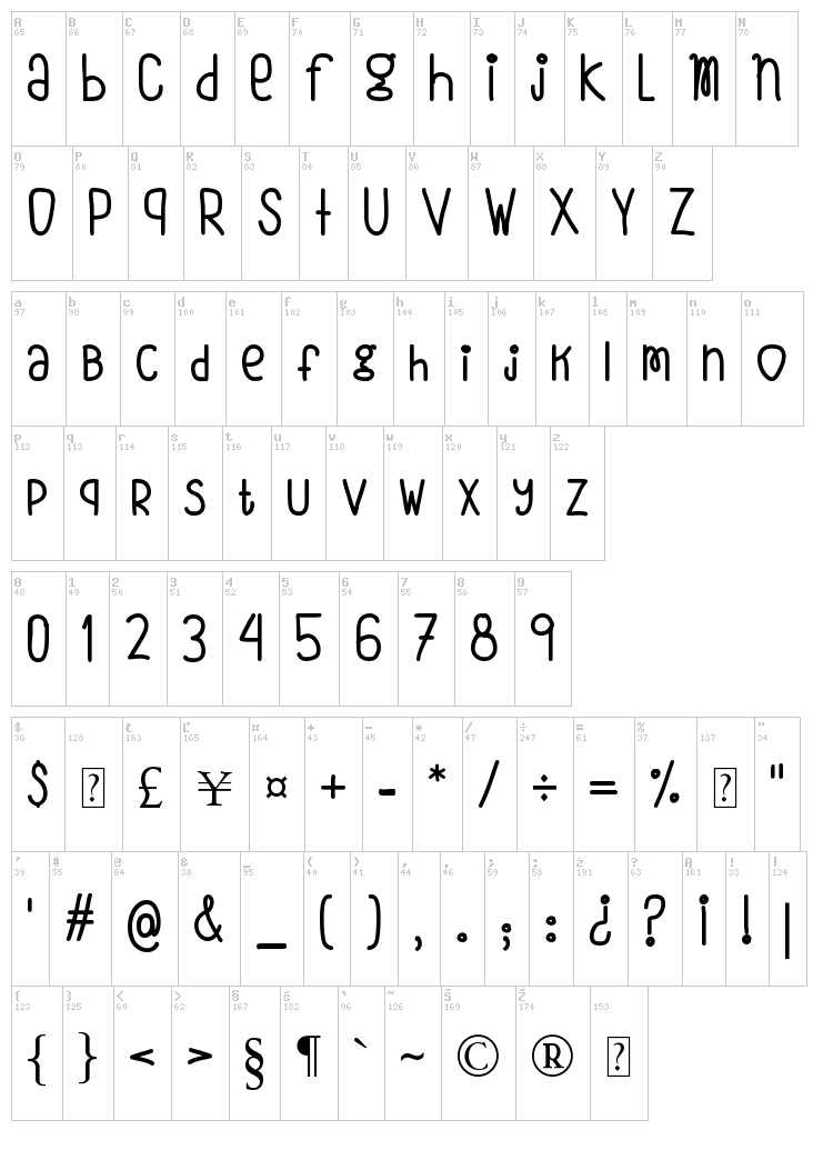 VMF Oh ForMe font map