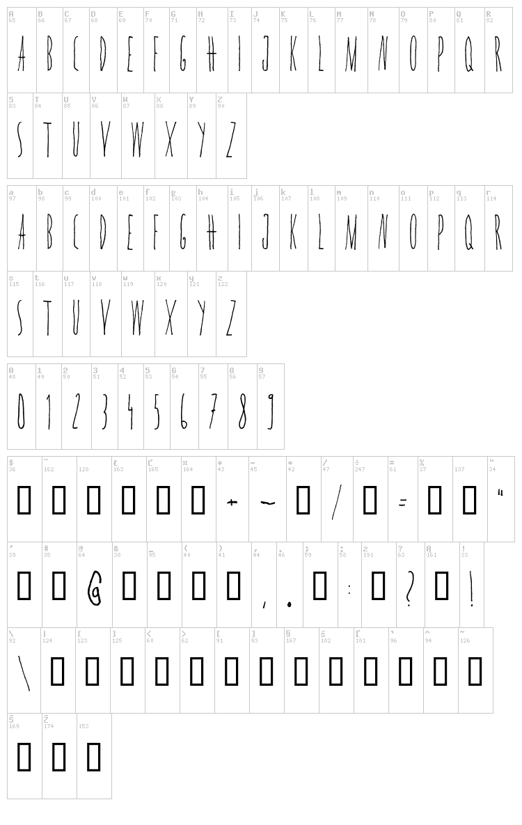 Wannabe font map