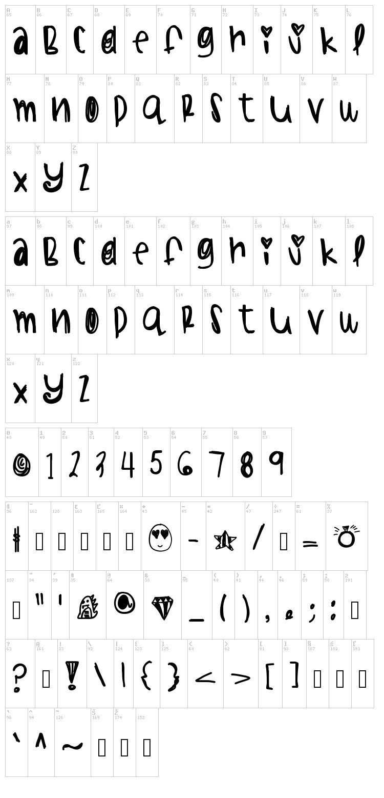 Watermelon Sundae font map