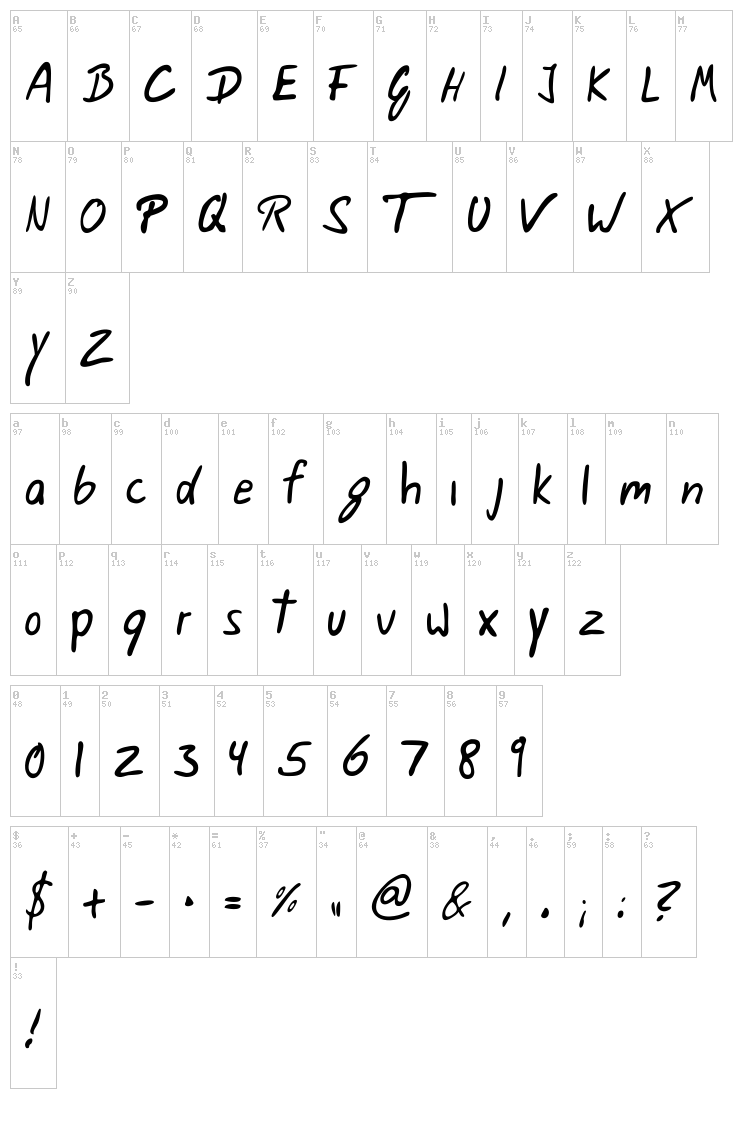 Weigl font map