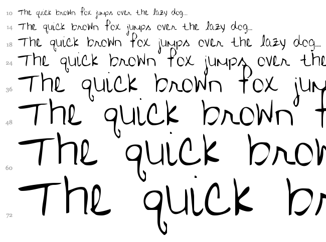 Who Needs Consistency font waterfall