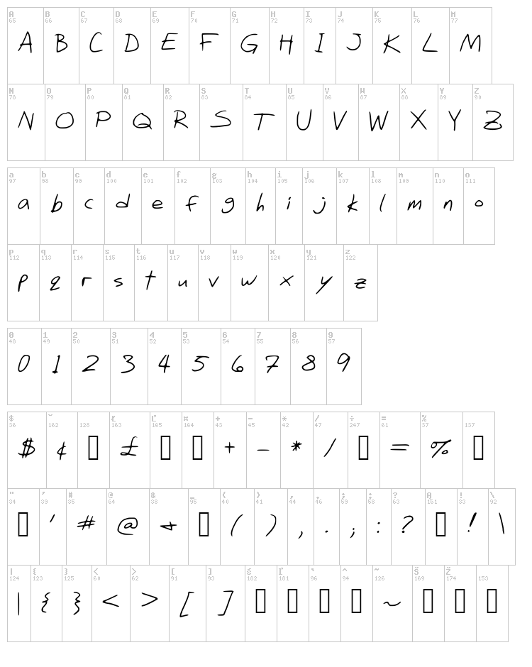 Willis font map