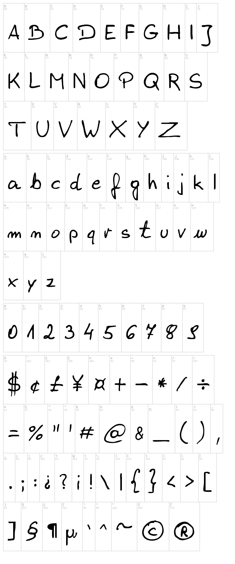 Wojciech Pochrzest font map