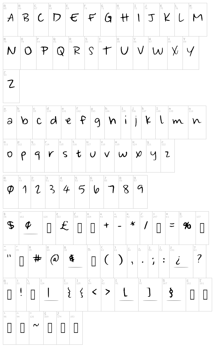 Wonderfully Wandering font map