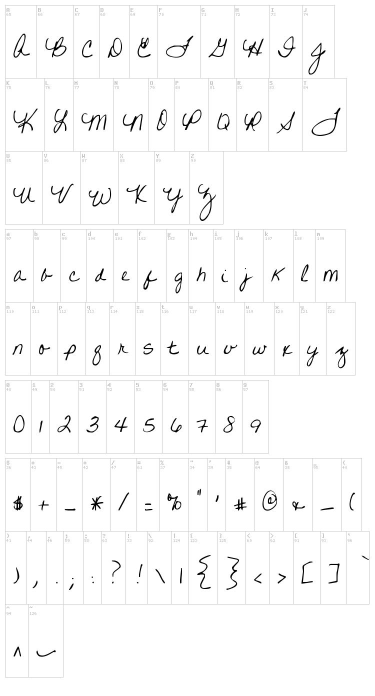Written on His Hands font map