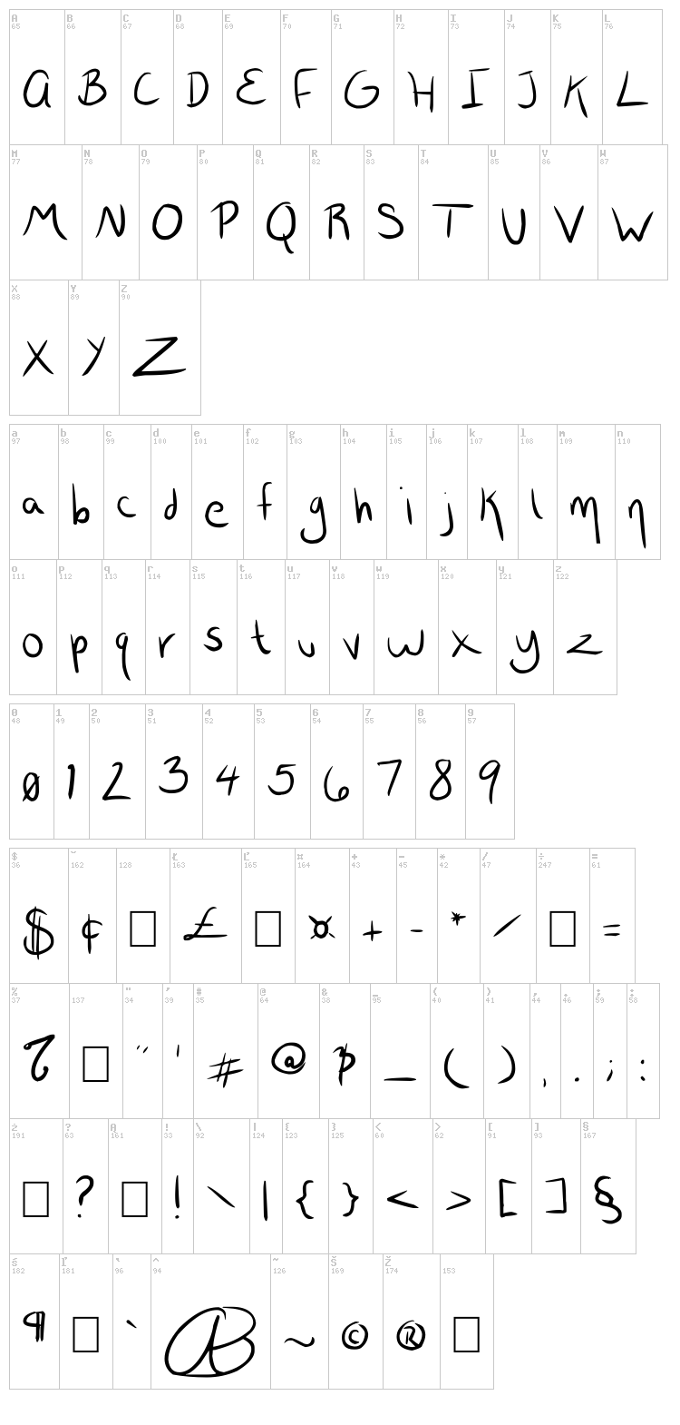 Wrtty font map