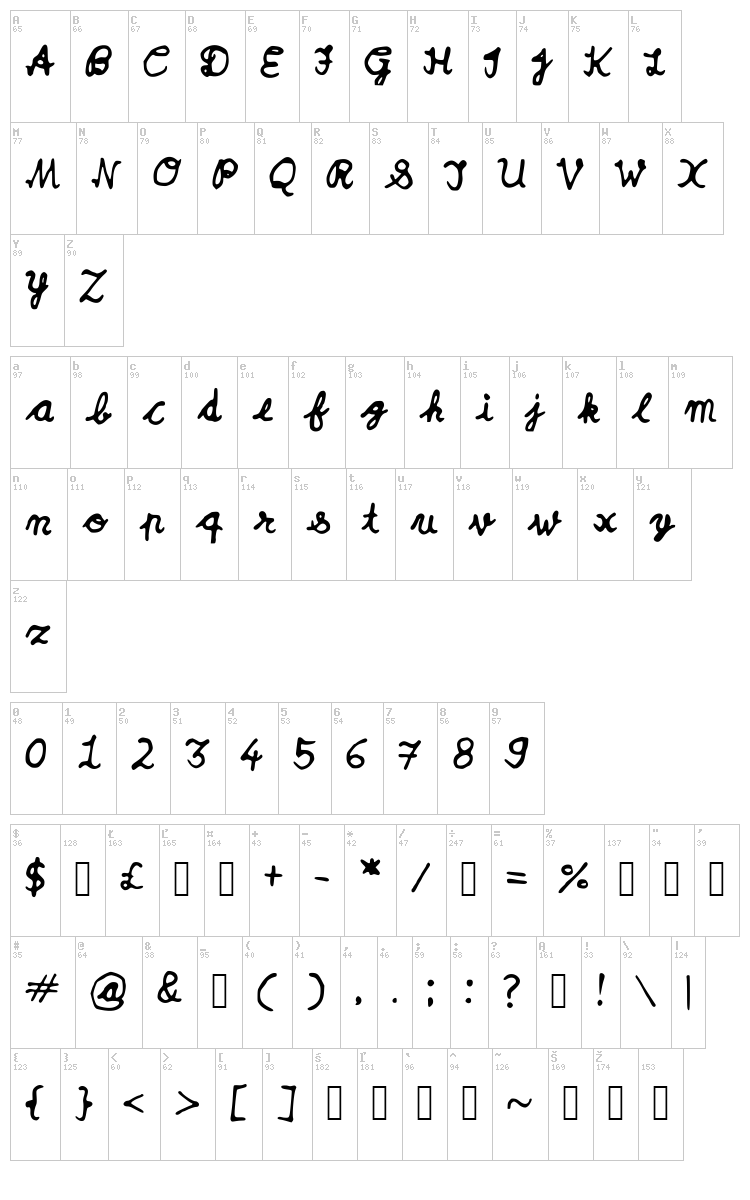 Yash Jaiswal font map
