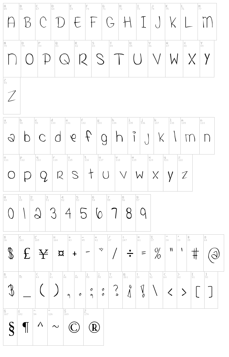 Yummah Strawberriez font map