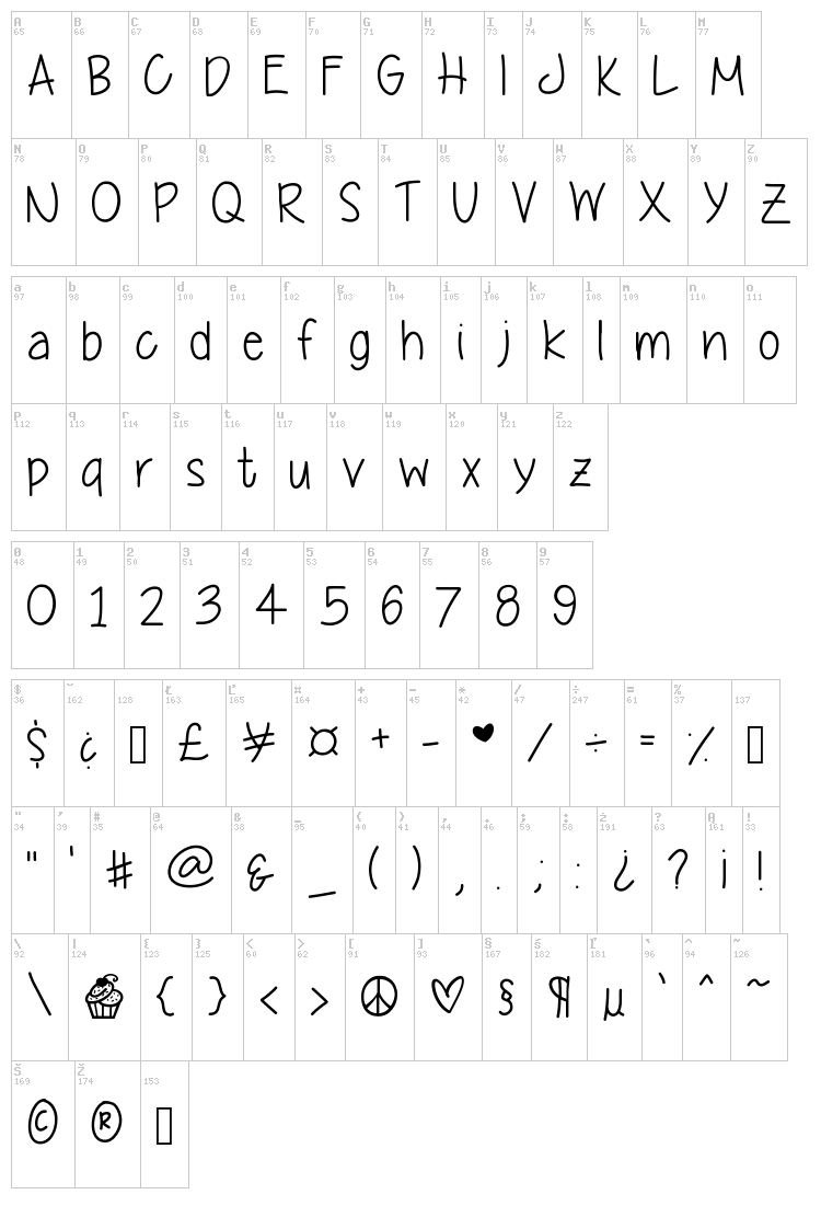 Yummy Cupcakes font map