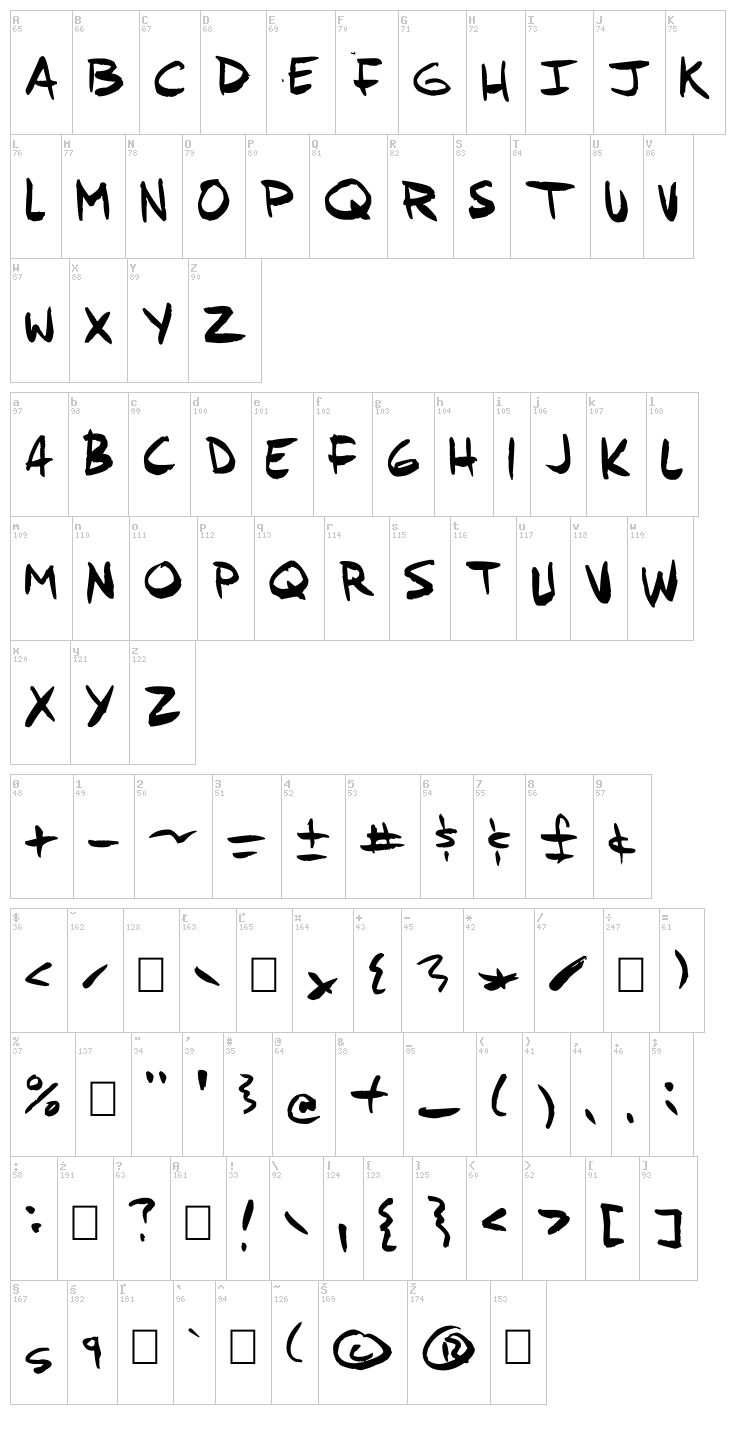 Andy Fish font map