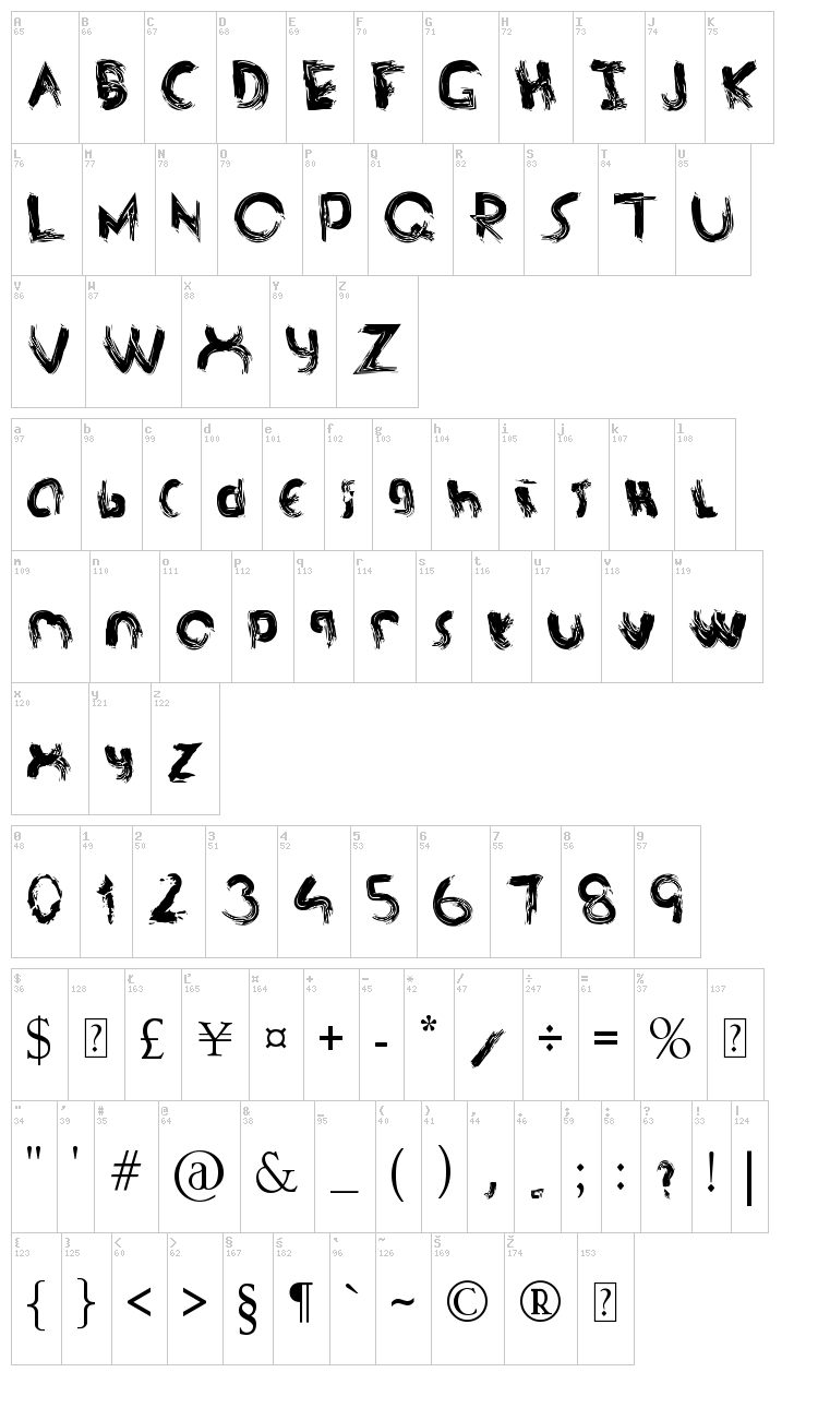 Asdf font map
