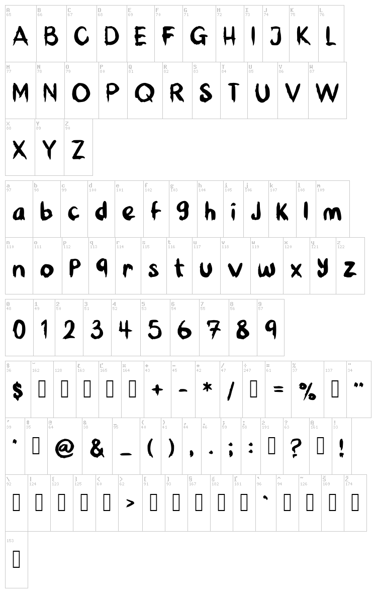 Beans Plantain font map