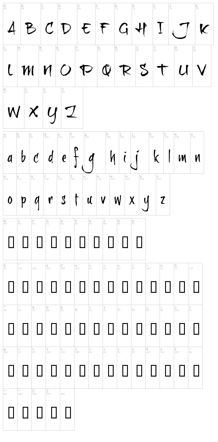 BrushtipTexe font map