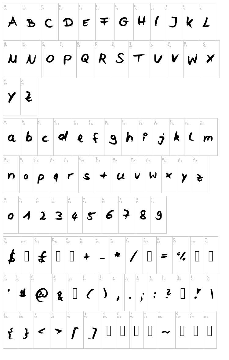 Celi font map