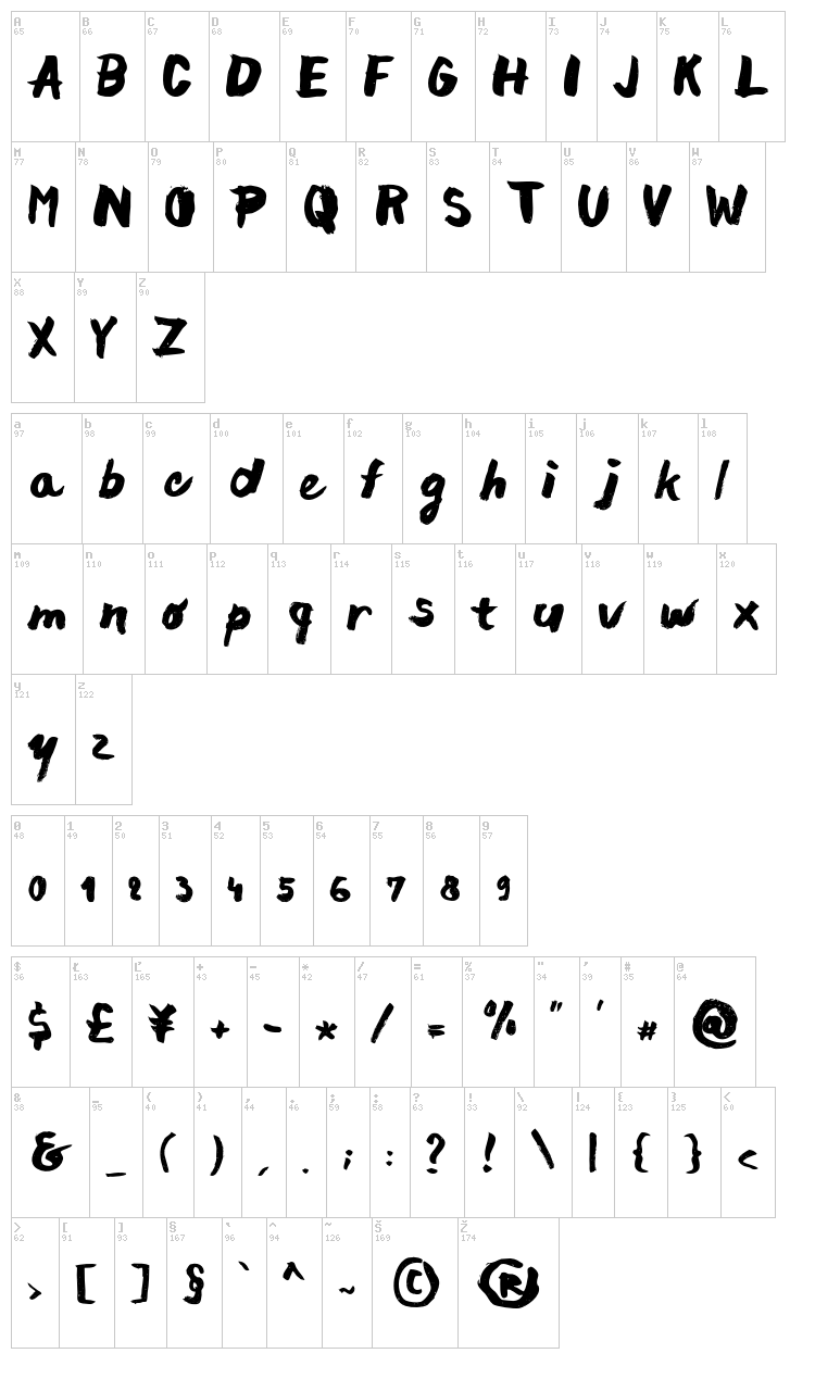Chocoleta font map