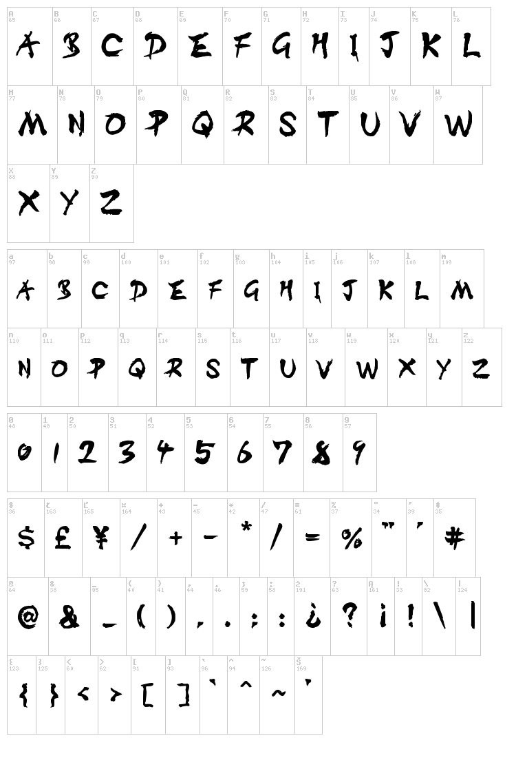 Dist Inking font map
