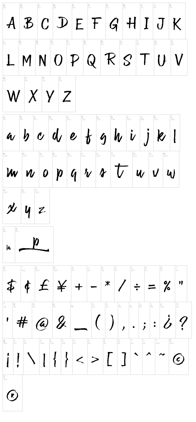 La Guapita font map