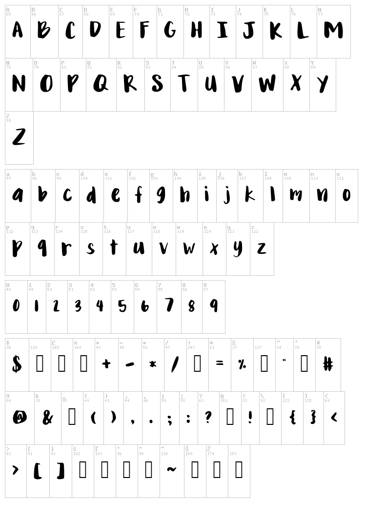 Mix Yonder font map