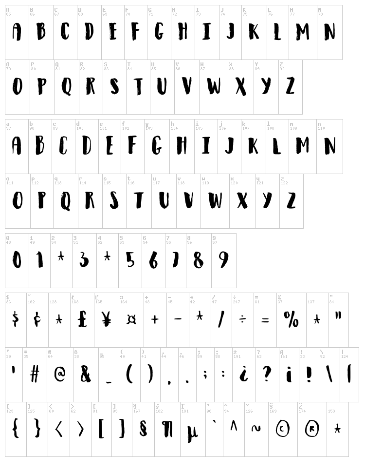 Observant font map