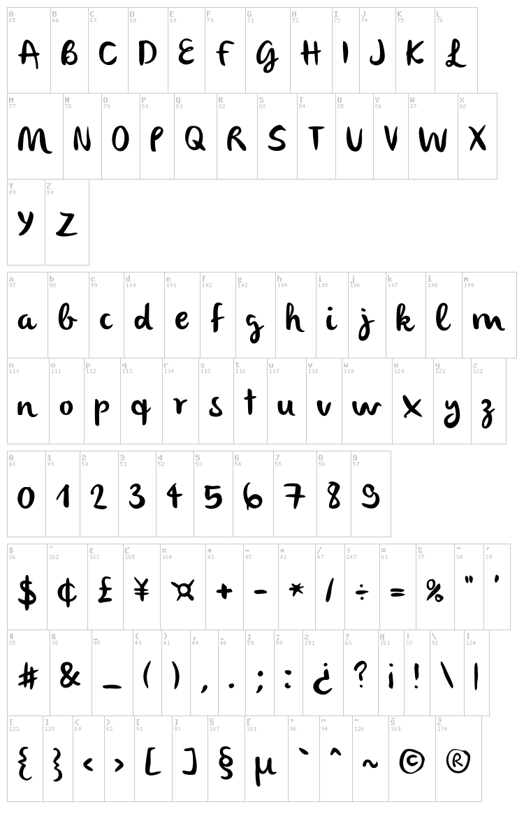 Olivier font map