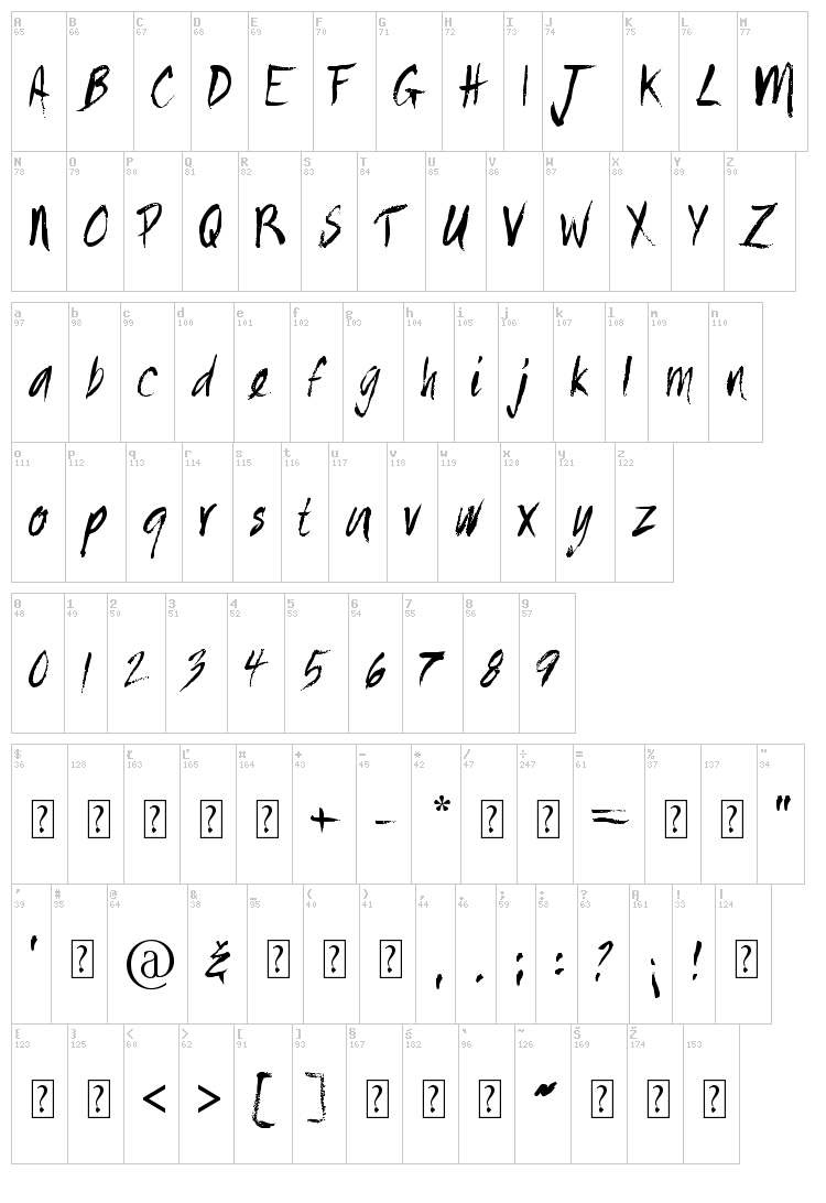 Painted font map