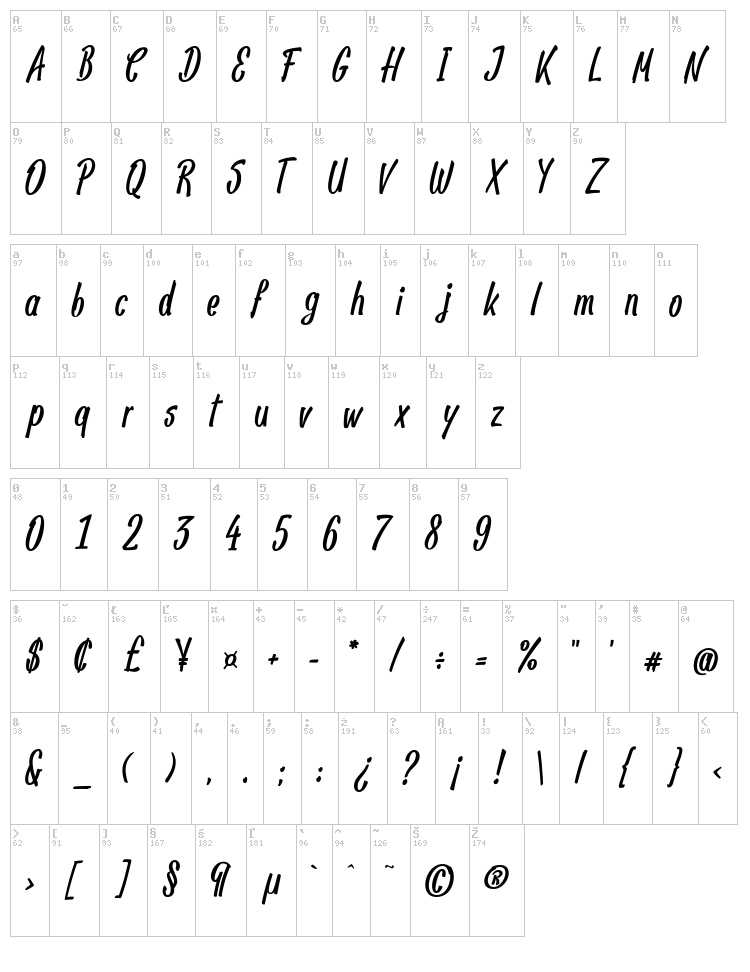 Pan Pizza font map