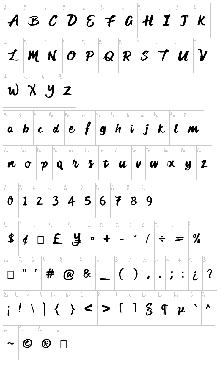 Patricia Ferrer-Dalmau font map