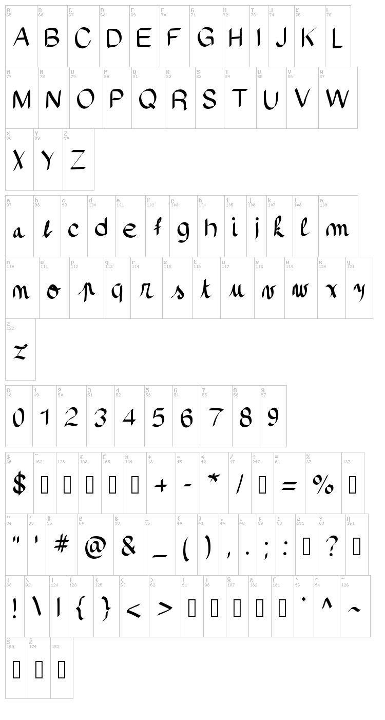 Pinceau font map