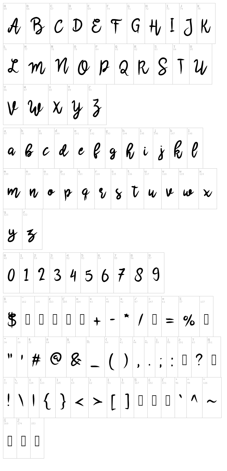 Scrivimi font map