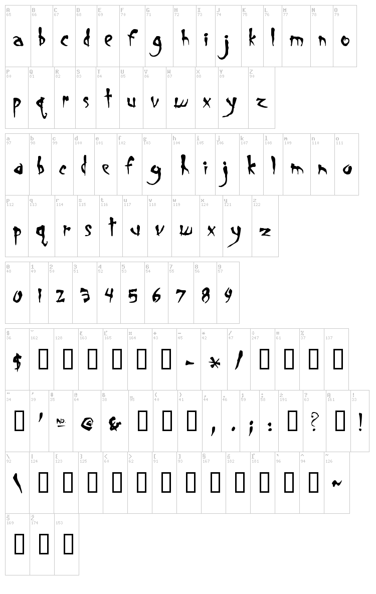 Smegalomania font map